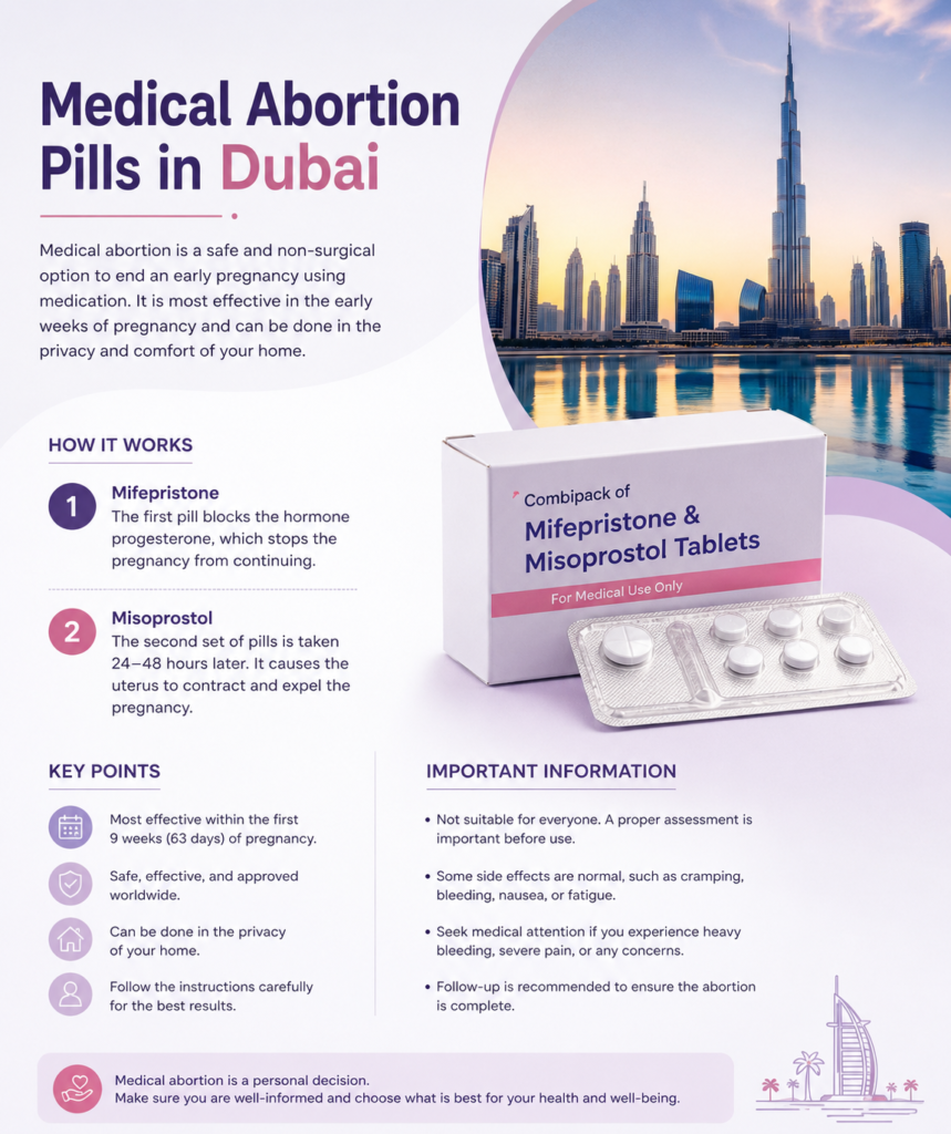 Abortion Pills in Dubai